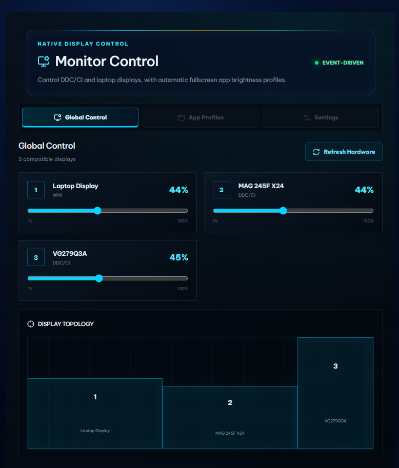 Sammi Desktop Monitor Control Feature